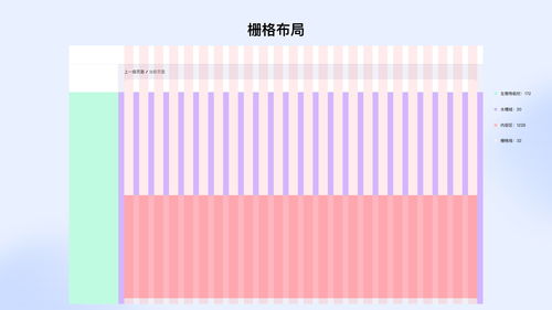 从4个方面,帮你学会设计业务组件库