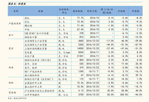 黄金今日行情实时数据价格, 黄金今日行情实时数据价格?