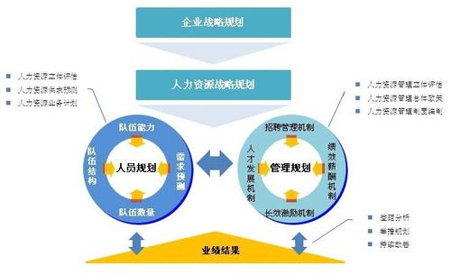 重磅 人力资源规划实战攻略 附60份年度及中长期规划案例下载