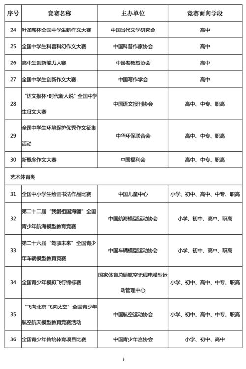 教育部公布中小学全国性竞赛名单