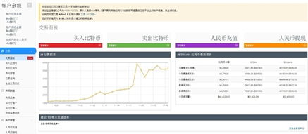 比特币交易平台间套利,比特币套利原理是什么？