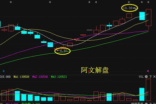 这两天霞客环保002021怎么了连续暴跌跌停-10%