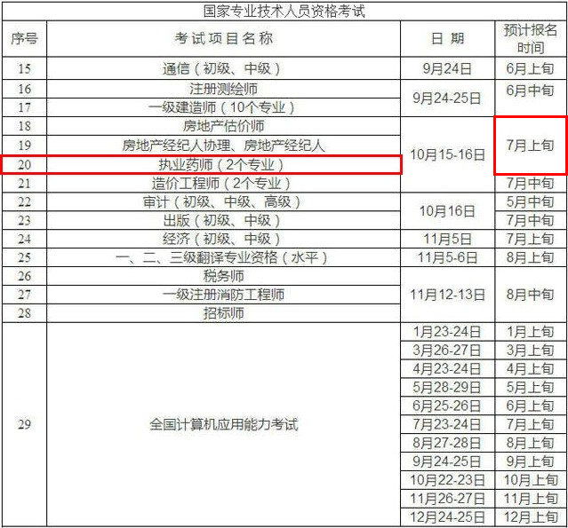 重庆执业医师笔试考试时间