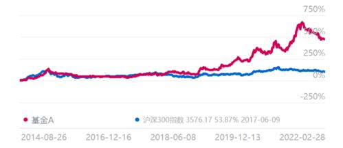 2022年3月27号360007基金净值查询