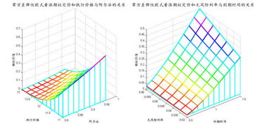 到底给远期、期货或者期权定价，定的什么价格？ 是哪个合约的价格还是标的资产的价格？？？