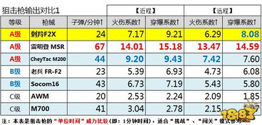 手机整理表格查重技巧分享，助你高效整理数据