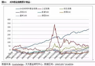 对冲基金选择看哪些指标？