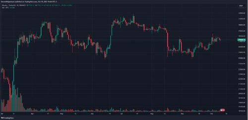 sol币今日行情什么意思,soL索乐币、矿机是什么 sol币今日行情什么意思,soL索乐币、矿机是什么 词条