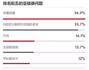 平安保险体检 买保险后多久可以体检 