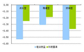 股票比基金的优点是？