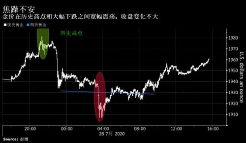 黄金实时期货行情