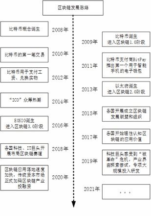 区块链开发金博