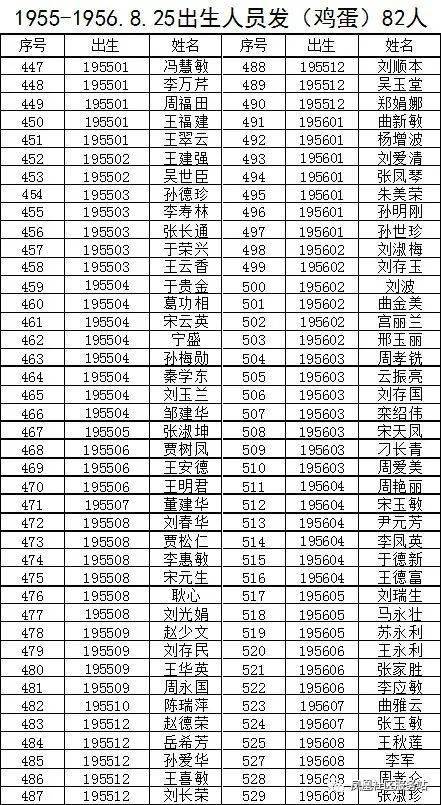 发放鸡蛋的通知