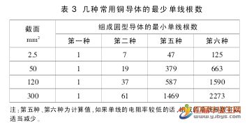 电线电缆毕业论文