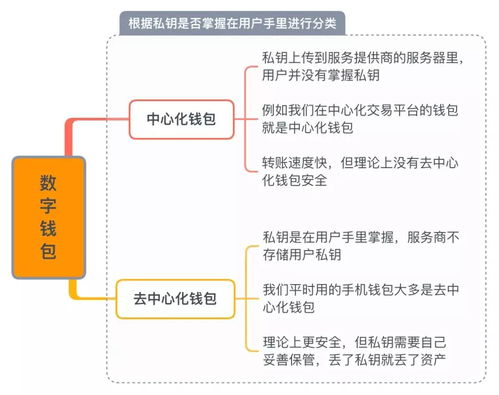 币久数字钱包,安全:保护数字资产不受风险伤害。 币久数字钱包,安全:保护数字资产不受风险伤害。 活动