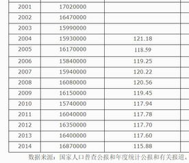 在1998年和1999年的中国,每十个女生就有1.5个被杀死 