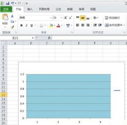 Excel2010中图表不能打印该怎么解决