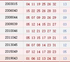历史上的今天 双色球04月12日开奖号码汇总