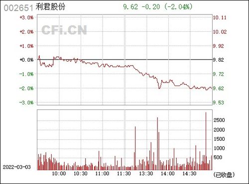 002651利君股份发行价是多少