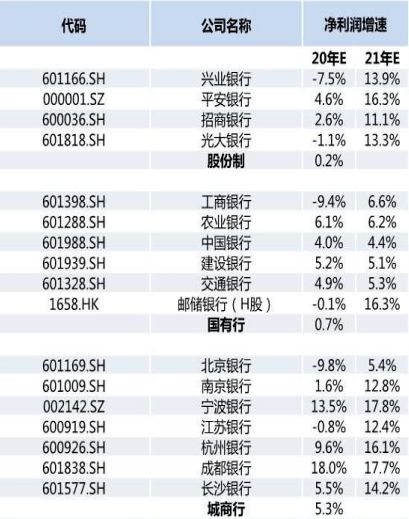 银行股调整多久才能王者归来？