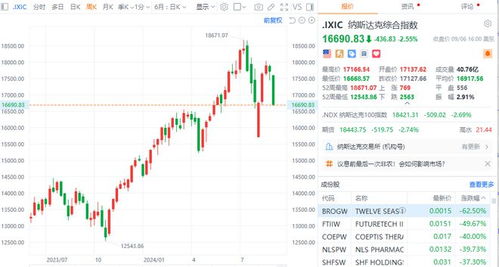 今日美股三大指数实时行情走势