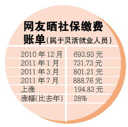 广东灵活就业养老保险灵活就业人员养老保险广东