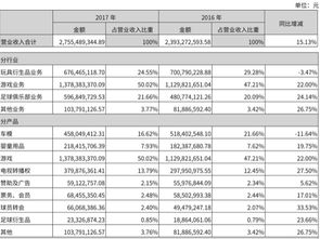 足球俱乐部营收排名表,2021足球俱乐部盈利排行