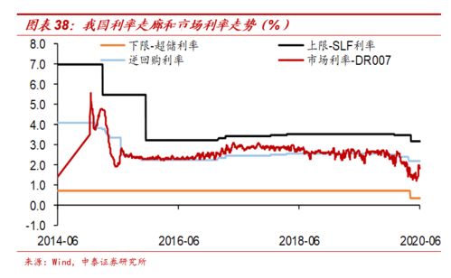 市场利率等同于银行利率吗