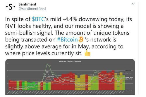 比特币分析师最新信息,谁知道比特币？