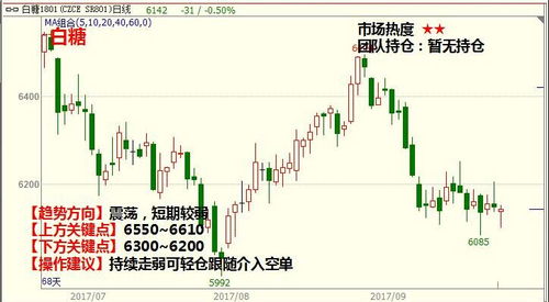 宝贝狗币价格今日行情k线图,狗币价格今天的k线图 宝贝狗币价格今日行情k线图,狗币价格今天的k线图 币圈生态