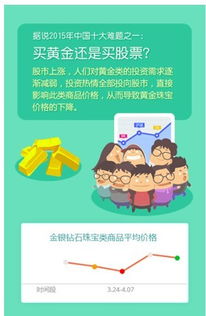 下周请有关技术人员分析下中信证券的走势及操作方法！短线