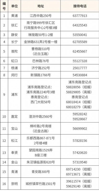 周末结个婚 上海520结婚登记预约爆满 网友建议解除线上名额限制,回应 已顶格开放