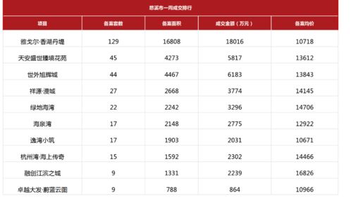 2021年5月3日 2021年5月9日宁波市场周报