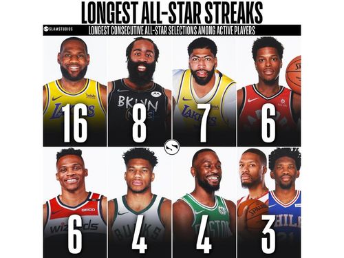 NBA现役打球时间最长的球员排名揭晓，谁的职业生涯超过五十个赛季?