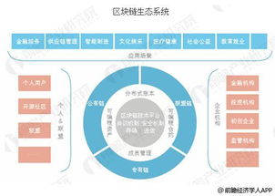 区块链技术趋势分析