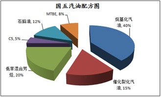 烷基化油是什么意思