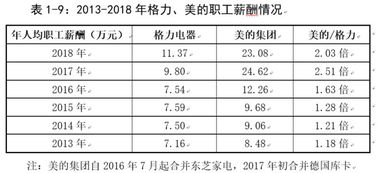 珠海格力的全称及下属企业全称