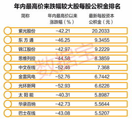 如何在炒股软件里查看个股的“关联交易”？每股资本公积金是动态的吗？