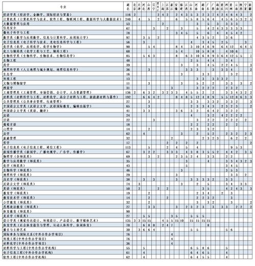 2021湖北大学专业代码,湖北大学专业代码是什么？