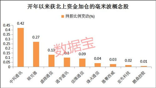 苏泊尔个股发展前景如何？