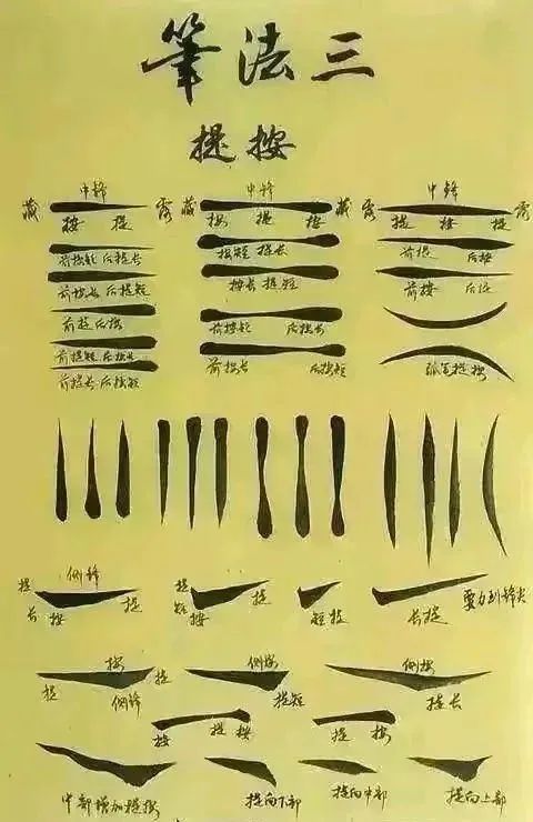 专业培训机构怎么训练学生书法笔法 初学笔法训练图解 太有用了