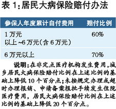 广西大病互助医疗保险报销比例,广西大病医保报销范围