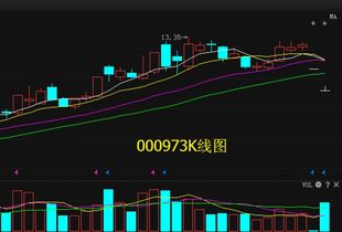 佛塑科技的后期走势怎么样啊