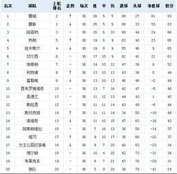 2019足球超级联赛排名,英超历届*一览图表