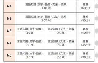 余姚哪里学日语 日本语能力测试JLPT是怎么样的