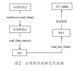 芯片pos机不能刷卡的原因,为什么pos机不能刷卡了?