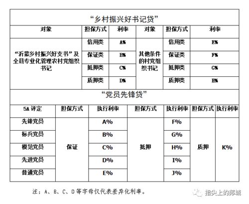 考核会议记录范文模板_乡村振兴整改会议记录怎么写？