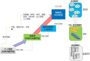 云计算是什么？ 云计算代理商 是什么意思？ 谁能给我讲解下？