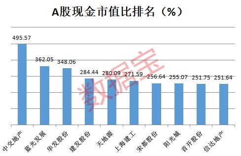 公司的总市值是整个公司的价值吗