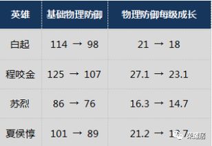 王者荣耀 其实射手时代没什么好怕的 这类英雄轻松克制射手 